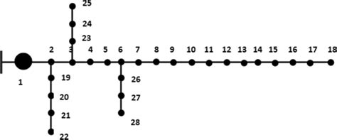 28 Bus Radial Distribution System Download High Resolution Scientific