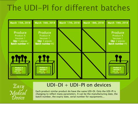 Beginners Guide Udi For Unique Device Identification Eu Mdr And Ivdr