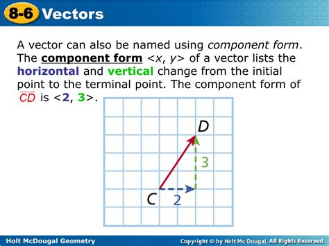 Ppt Find The Magnitude And Direction Of A Vector Powerpoint