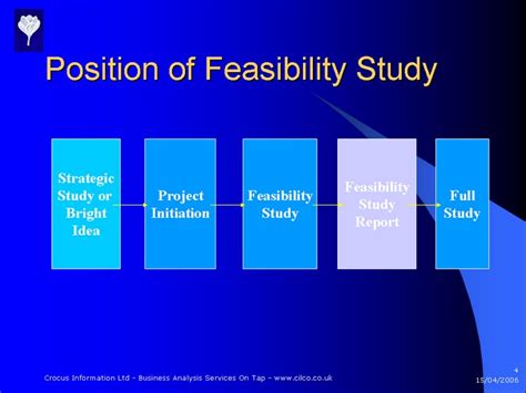 Feasibility study helps organizations to ascertain if there are adequate resources in a company to meet the capacity requirements of any new project. FEASIBILITY STUDY OF SOFTWARE ENGINEERING ~ ANDROID SPEAKS ...