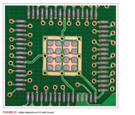 A help with QFN footprint with thermal vias and solder paste - Layout