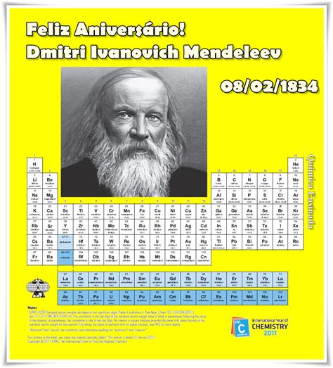 QUÍMICA ENSINADA Dmitri Ivanovich Mendeleev