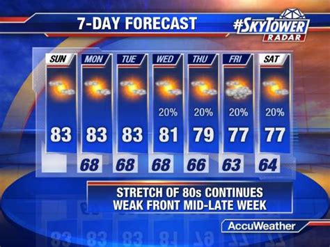 Dec Weather In Florida 7 Day Forecast Florida Weather Weather