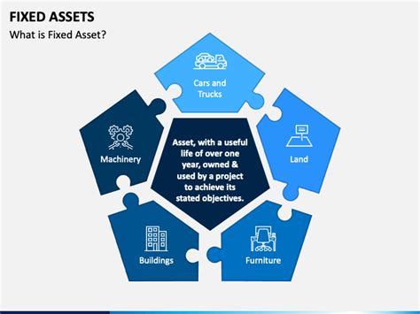 Fixed Assets Powerpoint Template Ppt Slides