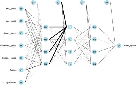 Example Of The Neural Network Nn Model Download Scientific Diagram