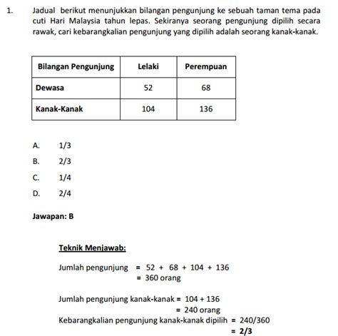 Setakat yang anda tahu, apakah tugas tugas yang bakal dipikul oleh anda jika nanti? Contoh Soalan Peperiksaan Penolong Akauntan Gred W29 ...
