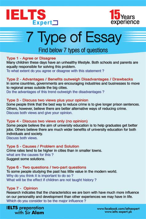Business Paper Types Of Essays