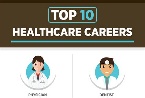 Top Healthcare Careers Infographic Careertoolkit