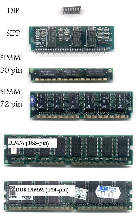 Types Of Ram