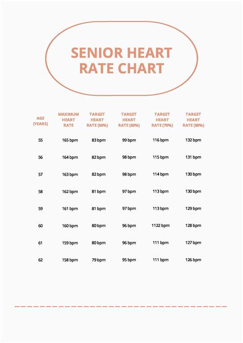 Free Heart Rate Chart For Kids Download In Pdf Templa