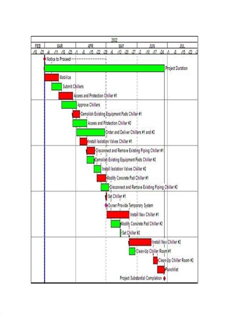 Construction Project Schedule Template 3 New Construction Schedules