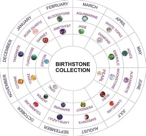 Birthstones Months And Colors Chart Birthstones Birth Stones Chart