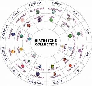 Birthstones Months Colors Chart Birthstones Birth Stones Chart