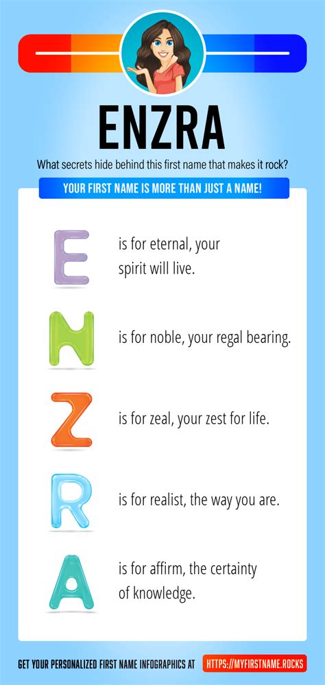 Enzra First Name Personality And Popularity