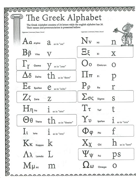 Greek Alphabet Letters Quizlet Greek Alphabet Flashcards Quizlet