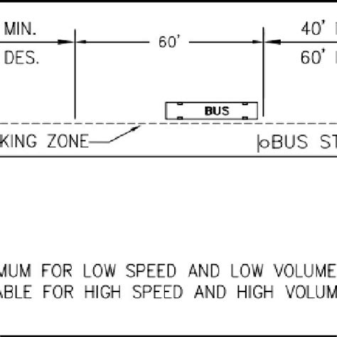 Bus Stops At Midblock Download Scientific Diagram