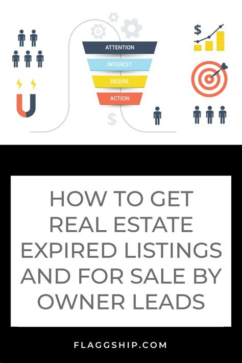 This is a great application for real estate listing searches and posts. How to Get Real Estate Expired Listings and For Sale By ...