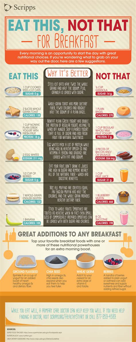 eat this not that breakfast edition infographic