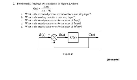 Solved 2 For The Unity Feedback System Shown In Figure 2 Chegg Com