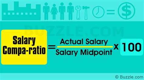How To Calculate A Salary Compa Ratio
