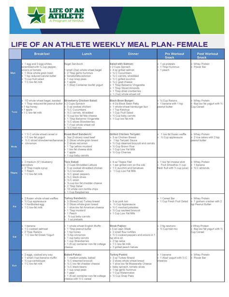 Loa Weekly Meal Plan For Female Athlete Week 5 Athlete Meal Plan