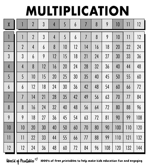 Large Multiplication Chart Large Multiplication Charts Times Tables