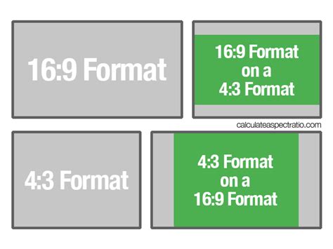 Which resets the aspect to the screen's aspect ratio. Aspect Ratio: The Definitive Guide