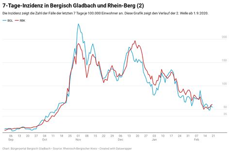 Und jeder bezirk hat sein eigenes ding gemacht. Corona-Liveblog 15. - 21.2.2021: Südafrikanische Variante ...