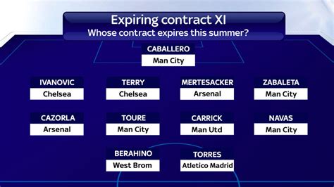 Who Could You Buy On The Cheap Expiring Contracts Including Arjen