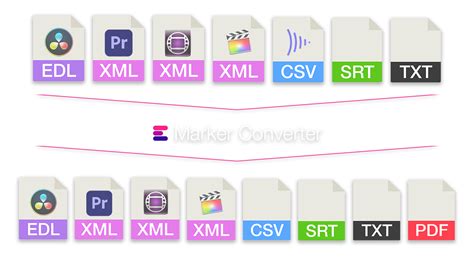 What is a cue sheet? Timeline Marker Converter