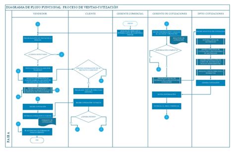 Diagrama De Flujo Cotizaciones