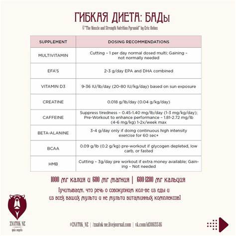 Макдональд Гибкая Диета Читать – Telegraph Картинка - Макдональд Гибкая Диета Читать – Telegraph
