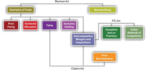 Legal guidance by german competition lawyers. History and Basic Framework of Antitrust Laws in the ...
