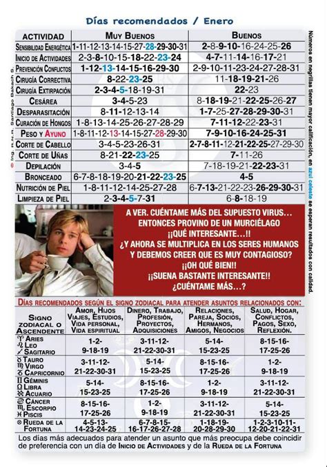 Calendario lunar > calendario lunar anual. Calendario Medico Lunar 2020 Sudamerica Centro America ...