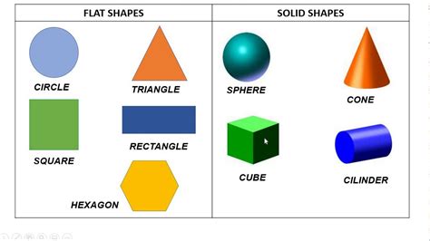 Flat And Solid Shapes Youtube
