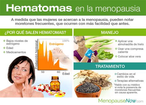 Hematomas En La Menopausia Menopause Now