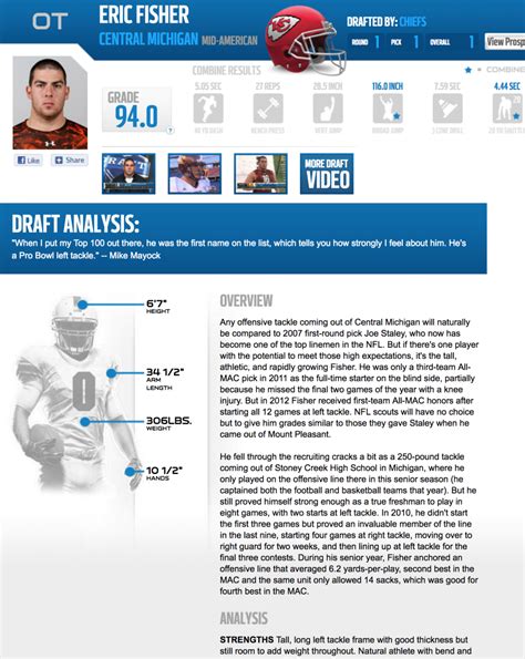 Scouting Report Football Template