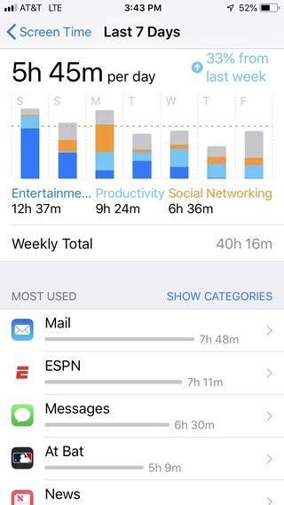 Screen Time Vs Screen Use Psychology Today