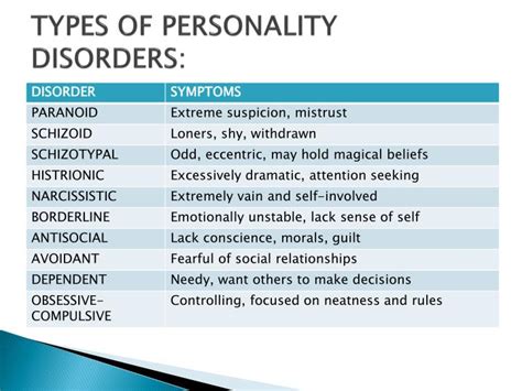 Ppt Abnormal Psychology Powerpoint Presentation Id5680787