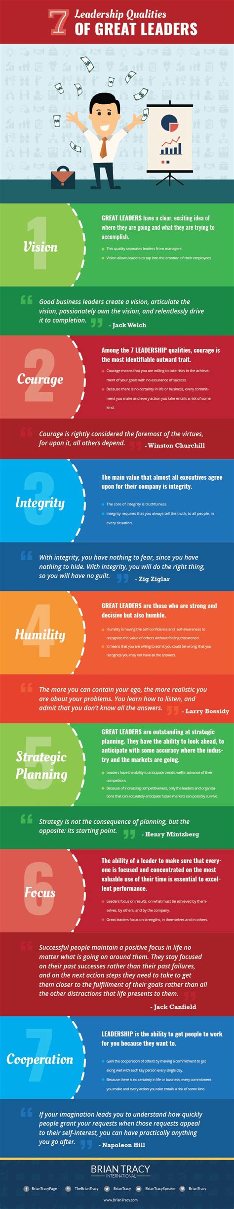What Is The Good Leadership 22 Qualities That Make A Great Leader