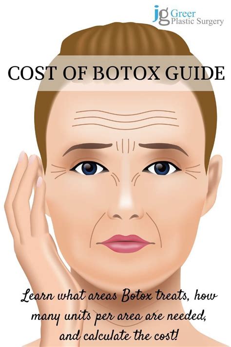 You Want To Get Botox But Have No Clue How Much It Would Cost Thats