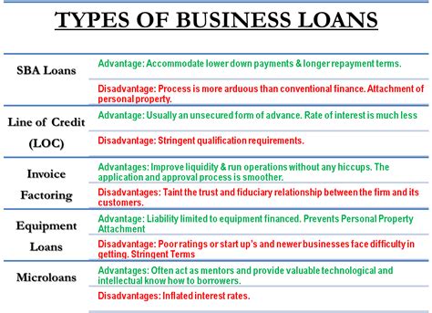 Types Of Business Loans Sbas Loc Factoring Equipment Fin Etc Efm