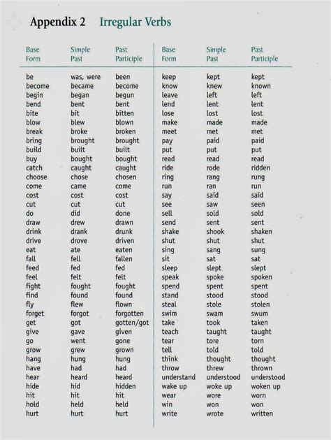 List Of Irregular Verbs In English Present And Past Tense Oldhon