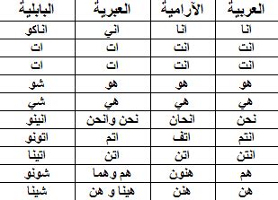 ۷ کشته شدن٢٠٠ تروریست طالبان در حملات هوایی آمریکا; الضمائر المتصله والنفصله - الضمائر