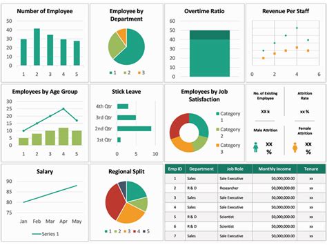 Dashboard Examples Powerpoint Powerpoint Project Dashboard Template