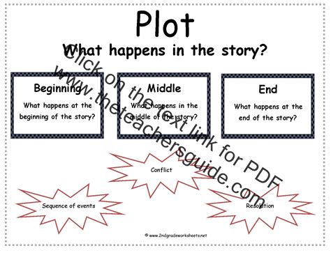 Click on the title to view, download, or. Second Grade Story Element Reference Cards