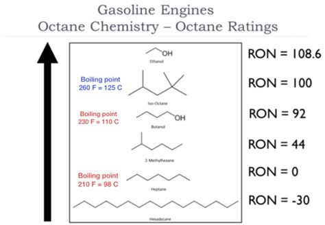 97 ron or premium is more refined and you may notice a minor performance increase. Minyak Kereta RON 95 vs RON 97.. Mana Satu Lebih Elok ...