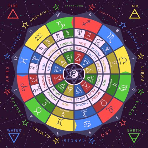Zodiac Colors And Their Meanings For All 12 Signs 2022