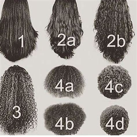 Yo 4a 4b Curly Hair Routine Curly Hair Care Curly Hair Tips Hair
