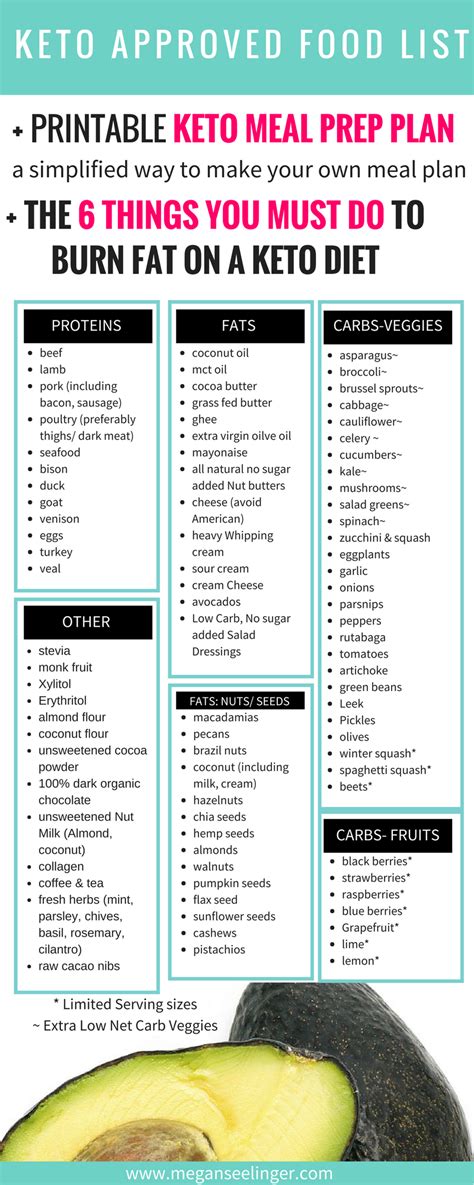 24weekly keto weight loss meal plans. Pin on The Mermaid with Muscles Guide